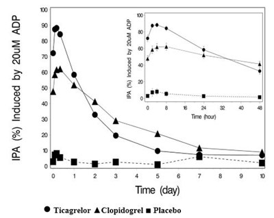 Figure 4 (Hisun Ticagrelor 05)