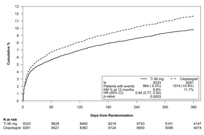 hisun-ticagrelor-09.jpg Figure 8 - hisun ticagrelor 09