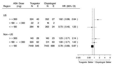 Figure 10 (Hisun Ticagrelor 11)