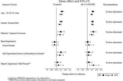 hisun-ticagrelor-21.jpg 21 - hisun ticagrelor 21