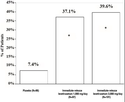 levetiracetam-02.jpg Figure 1 - levetiracetam 02