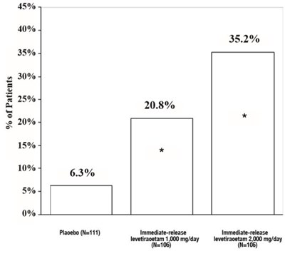 Figure 2 (Levetiracetam 03)