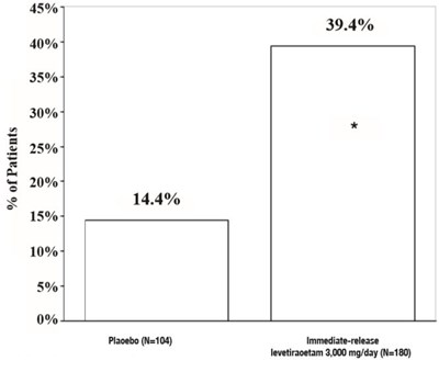 levetiracetam-04.jpg Figure 3 - levetiracetam 04