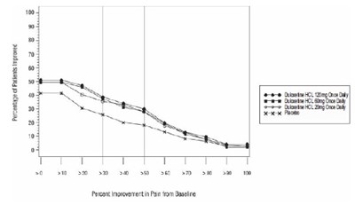 Duloxetine Fig 6