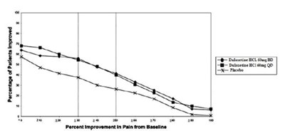 Duloxetine-fig4 (Duloxetine Fig4)