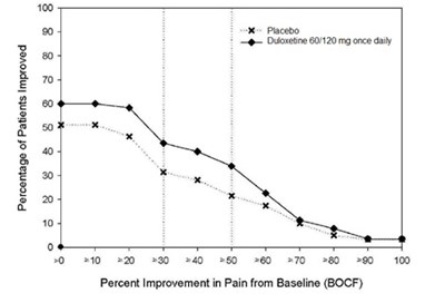 duloxetine-fig7.jpg duloxetine-fig7 - duloxetine fig7