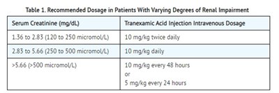 Dosage (Dosage)