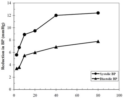 olme-fig-2 - olme fig 2
