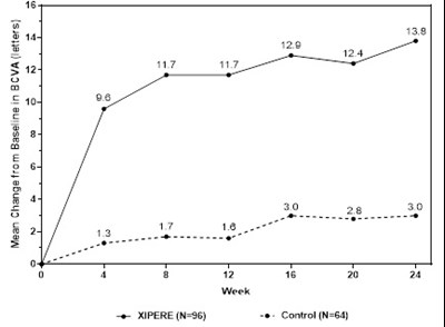 Figure 1 - xipere 19