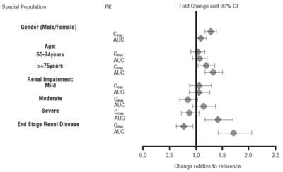lisdexamfetamine-fig1.jpg lisdexamfetamine-fig1 - lisdexamfetamine fig1