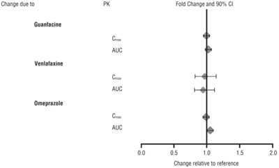 lisdexamfetamine-fig2.jpg lisdexamfetamine-fig2 - lisdexamfetamine fig2
