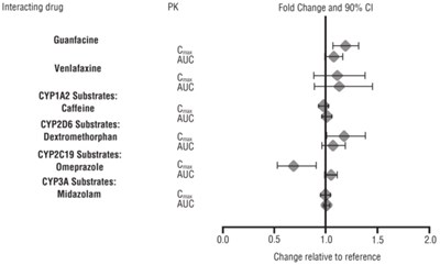 lisdexamfetamine-fig3.jpg lisdexamfetamine-fig3 - lisdexamfetamine fig3