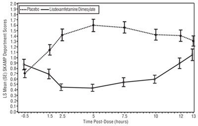 lisdexamfetamine-fig4.jpg lisdexamfetamine-fig4 - lisdexamfetamine fig4