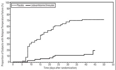 lisdexamfetamine-fig5.jpg lisdexamfetamine-fig5 - lisdexamfetamine fig5