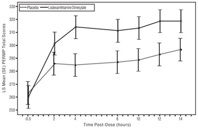 Lisdexamfetamine-fig6 (Lisdexamfetamine Fig6)