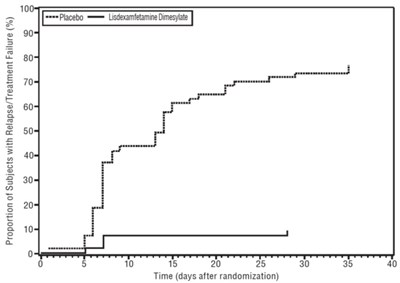 lisdexamfetamine-fig7.jpg lisdexamfetamine-fig7 - lisdexamfetamine fig7