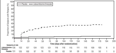 lisdexamfetamine-fig8.jpg lisdexamfetamine-fig8 - lisdexamfetamine fig8