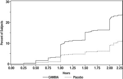 Graph - cambia figure 2
