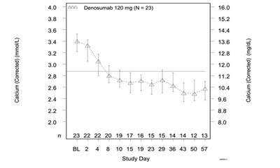 Figure 1 (Osenvelt 01)