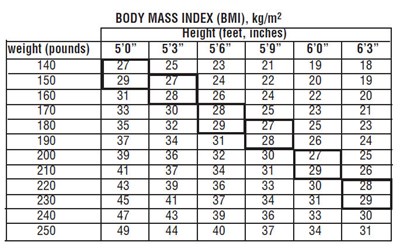BMI Table - phentermine 02