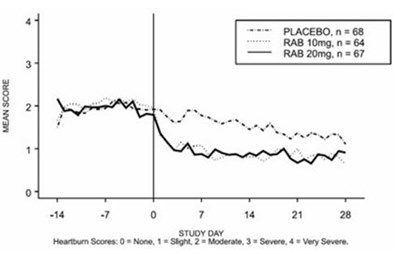 Image Description (Rabeprazole Sodium Fig 2)