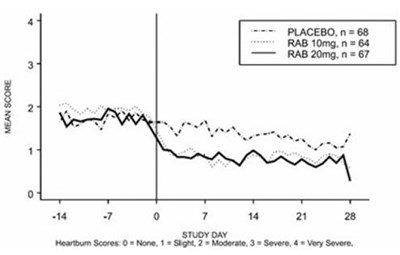 Image Description (Rabeprazole Sodium Fig 3)