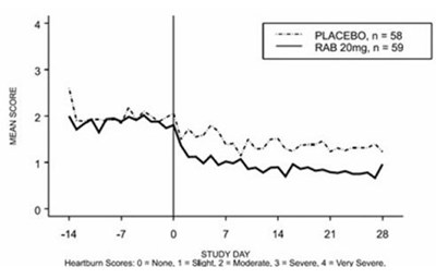 Image Description (Rabeprazole Sodium Fig 4)