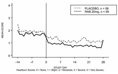 Image Description (Rabeprazole Sodium Fig 5)