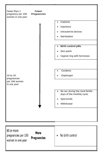Patient-guide-chart (Patient Guide Chart)
