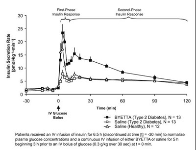 Figure 1 (Byetta 01)
