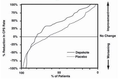 Figure 1 (Valproic 02)