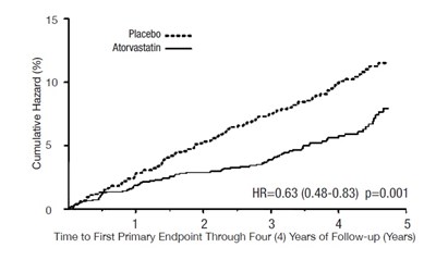 Figure - atorvastatin calcium figure 2