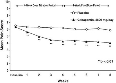 gabapentin-capsule-5.jpg 0e023a94-figure-05 - gabapentin capsule 5