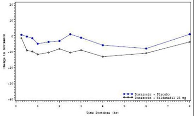 Figure 2 (Viagra 03)