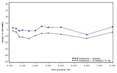 Figure 3 (Viagra 04)