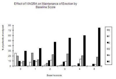 Figure 6 (Viagra 07)