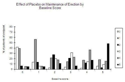 Figure 6 (Viagra 08)