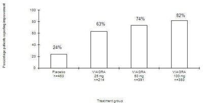 Figure 7 (Viagra 09)