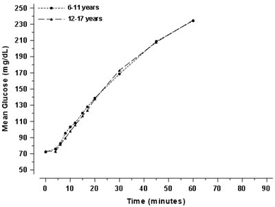 dasiglucagon-03.jpg Figure 2 - dasiglucagon 03