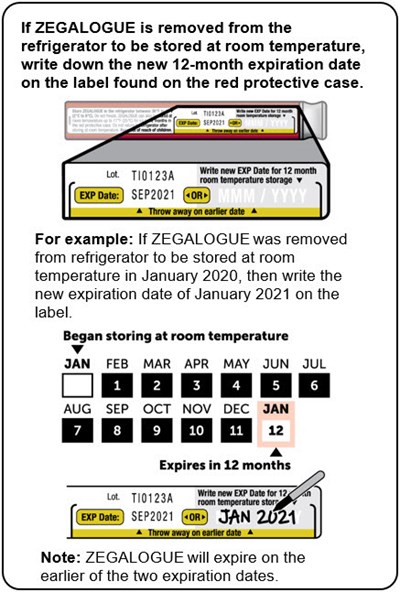 dasiglucagon-06.jpg Figure - dasiglucagon 06