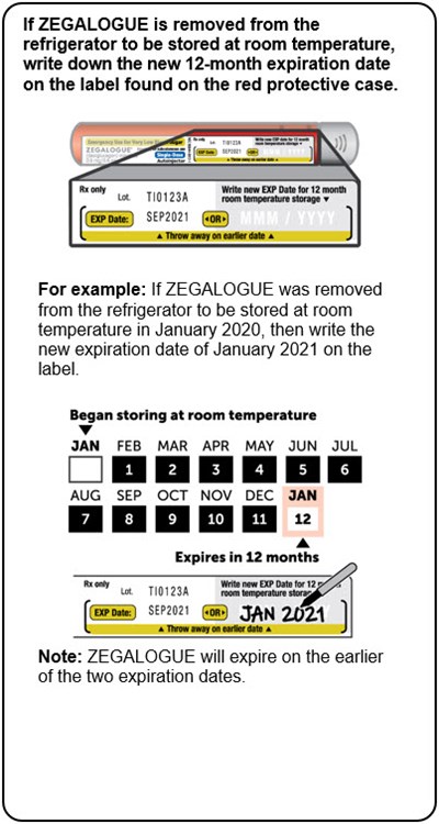 dasiglucagon-15.jpg Figure - dasiglucagon 15