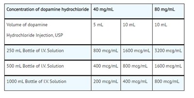 Dosage (Dosage)