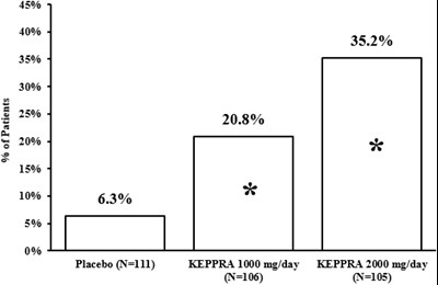 Figure 2 (Keppra 03)