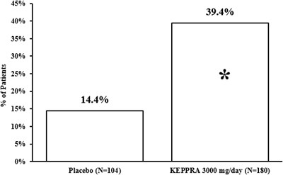 keppra-04.jpg Figure 3 - keppra 04