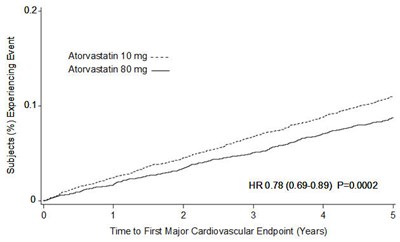 lipitor-04.jpg Figure 3 - lipitor 04