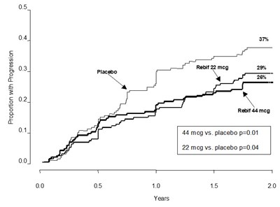 rebif-01.jpg Figure 1 - rebif 01