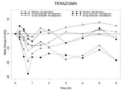 Vardenafil Tablets - 11dc6238 f3ca 42d3 9146 d7e01588a3cb 07