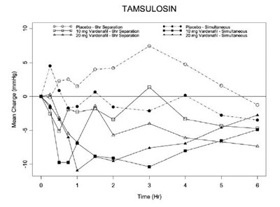 Vardenafil Tablets - 11dc6238 f3ca 42d3 9146 d7e01588a3cb 08