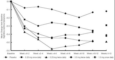 Figure-3 (Budesonide Fig3)