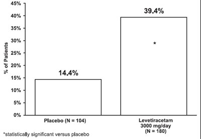 levetiracetam-in-sodium-chloride-injection-4.jpg figure 3 - levetiracetam in sodium chloride injection 4